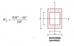 Widerstandsmoment_Rechteck_Hohlprofil.jpg